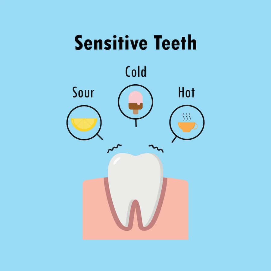 How Can You Tell If Your Teeth Are Becoming Sensitive Nottingham?